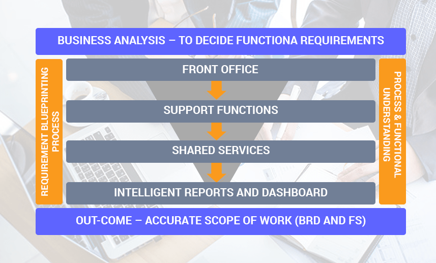 Test Certified-Business-Analyst Preparation