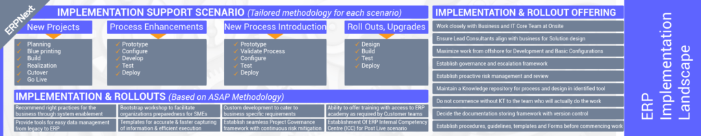 Open Source Cloud ERP Software | ERPNext Implementation Services